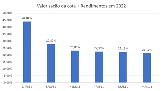 Vantagens e Desvantagens dos FIIs: O Que Realmente Importa? - inspiração 1