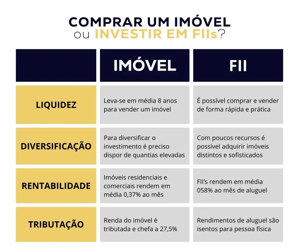 Tipos de FIIs: Encontrando o Perfil Ideal para Você - inspiração 2