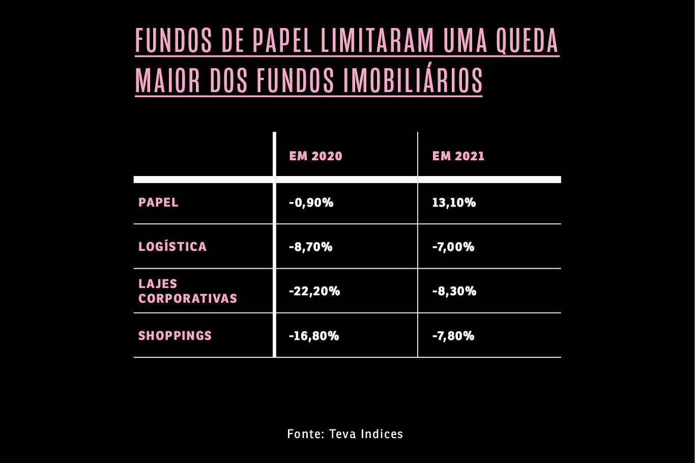 Investindo em FIIs: O Passo a Passo Simplificado - inspiração 2