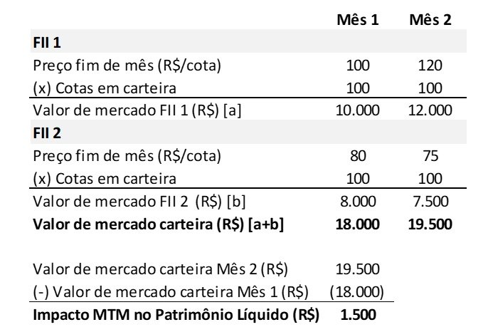 Analisando um FII: Fatores Cruciais Antes de Investir - inspiração 1