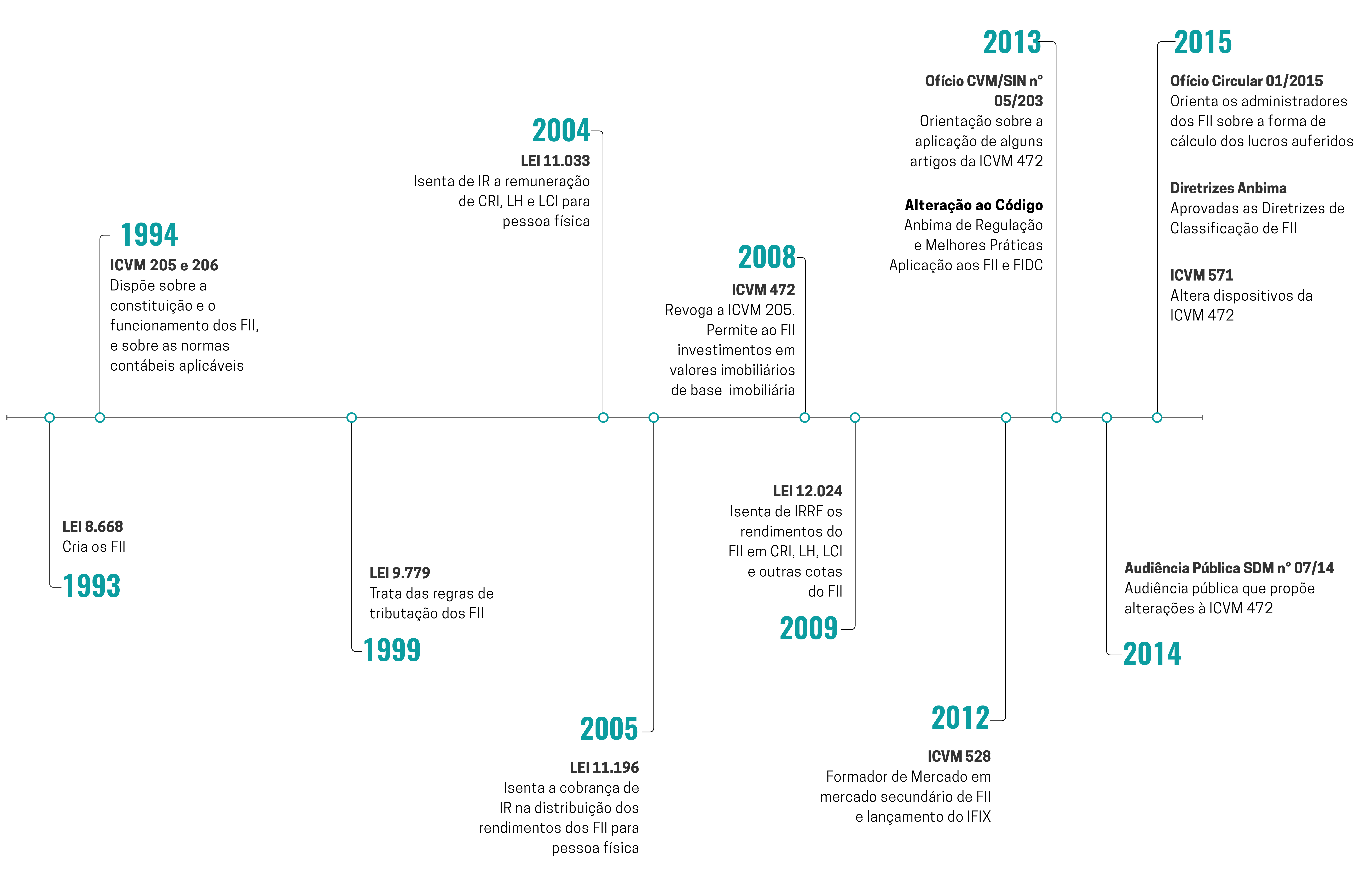 Os Riscos Envolvidos nos Fundos Imobiliários - inspiração 1
