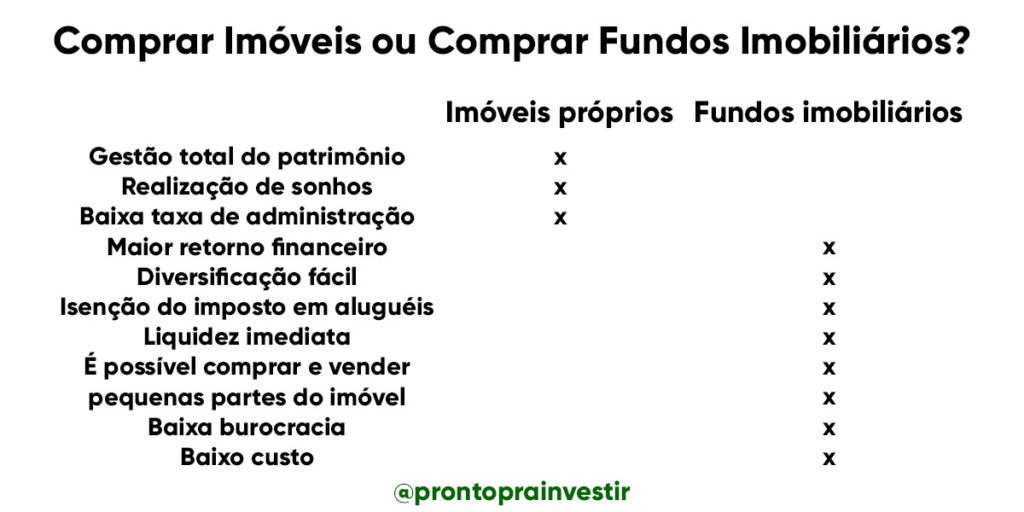 Liquidez e Negociação: Como Vender Suas Cotas - inspiração 2