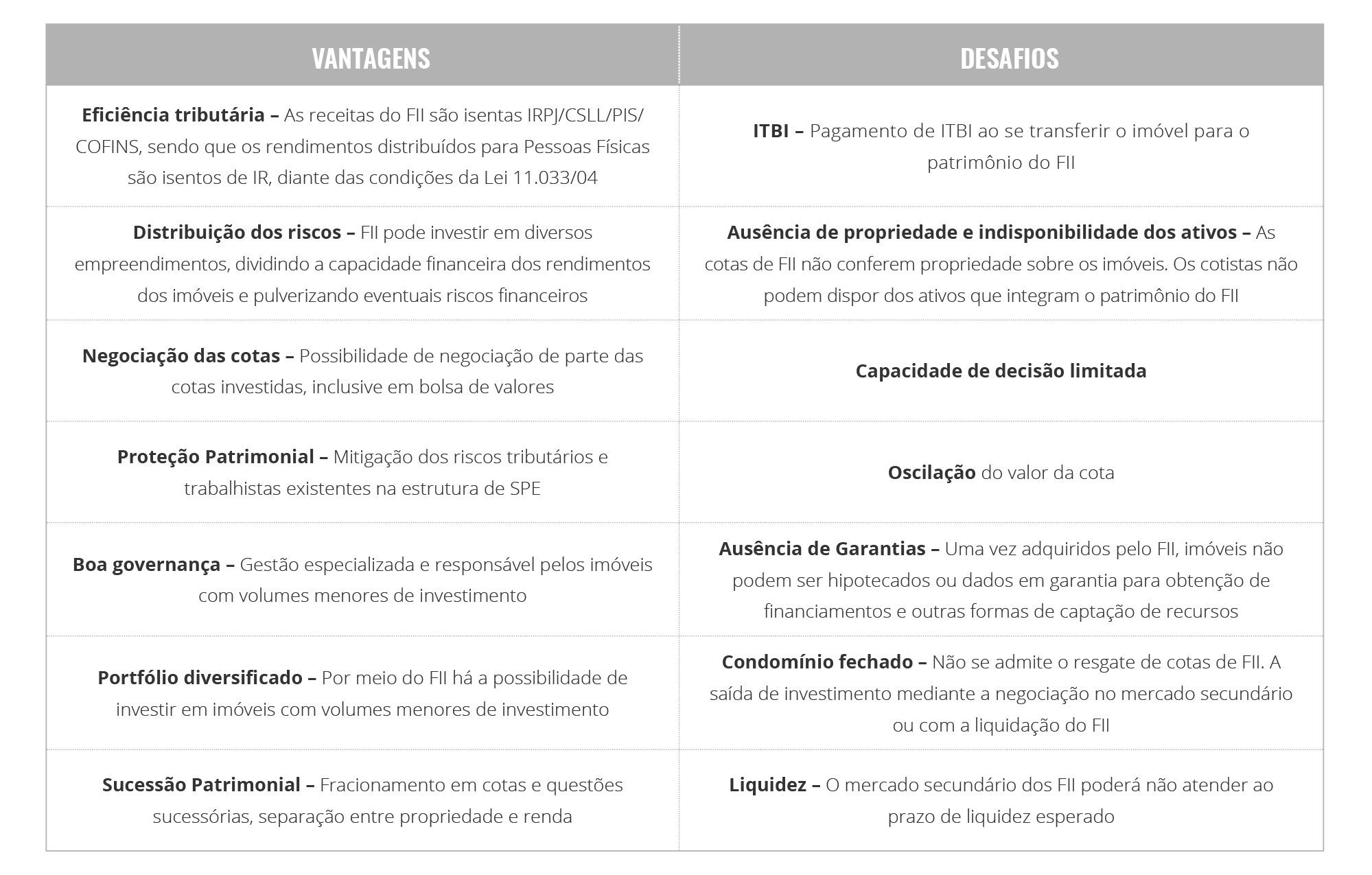 FIIs vs. Investimento Direto em Imóveis: Uma Comparação Honesta - inspiração 1