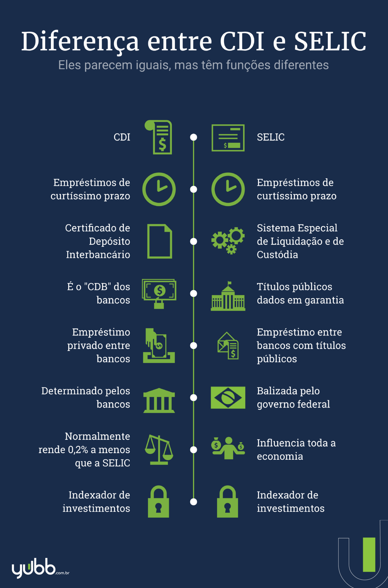O Que é a Taxa SELIC e Para Que Serve? - inspiração 2