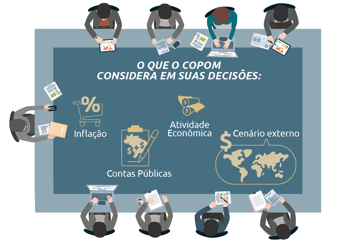 Por Que é Essencial Saber Sobre SELIC e CDI Para Seus Investimentos? - inspiração 1