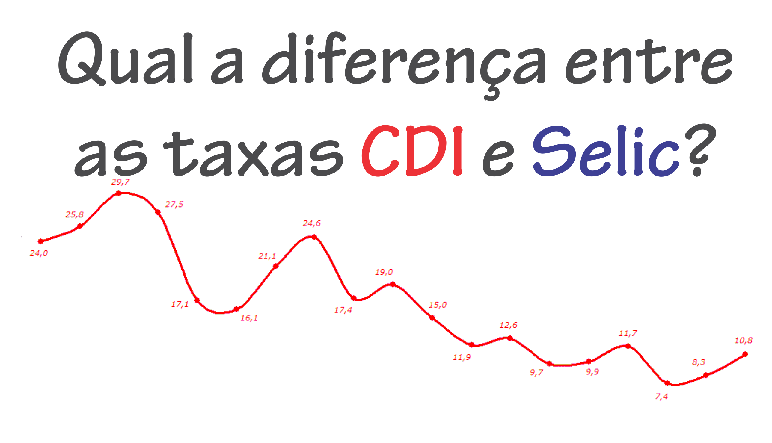 O Que é o CDI e Sua Relação com a SELIC? - inspiração 1