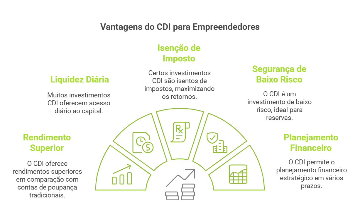 Entendendo o Percentual do CDI e Por Que Ele Importa - inspiração 2