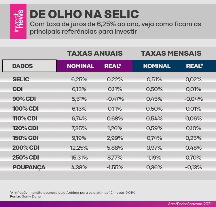 Onde o CDI Aparece no Seu Dia a Dia Financeiro? - inspiração 1