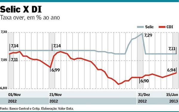 O Papel do Banco Central na Definição da SELIC - inspiração 1