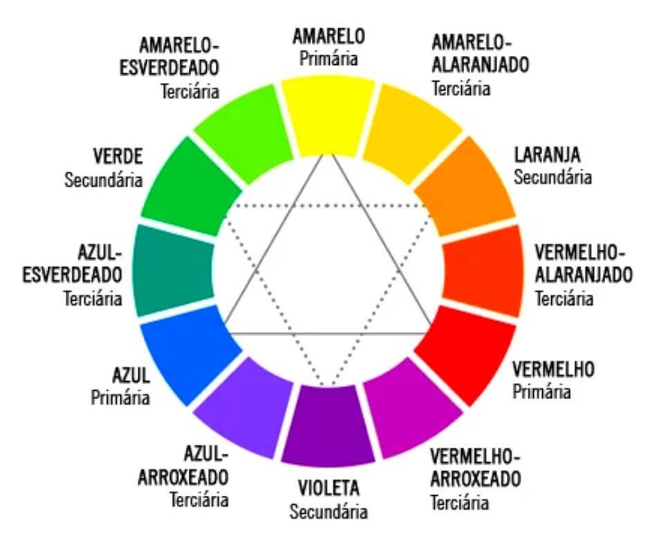 Cores Quentes vs. Cores Frias: O Efeito Psicológico nas Suas Escolhas - inspiração 2