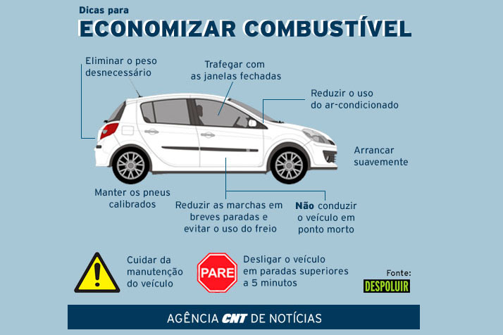 Frenagem Suave: Evite Perder o Que Já Ganhou - inspiração 1