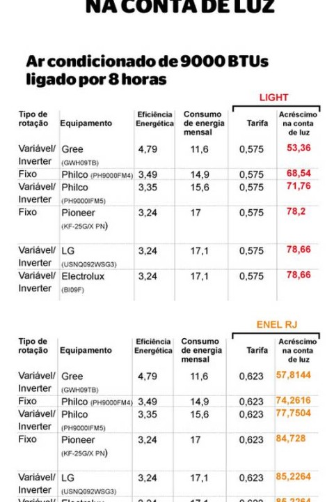 Horários Estratégicos: Como Usar o Ar Sem Surpresas - inspiração 1