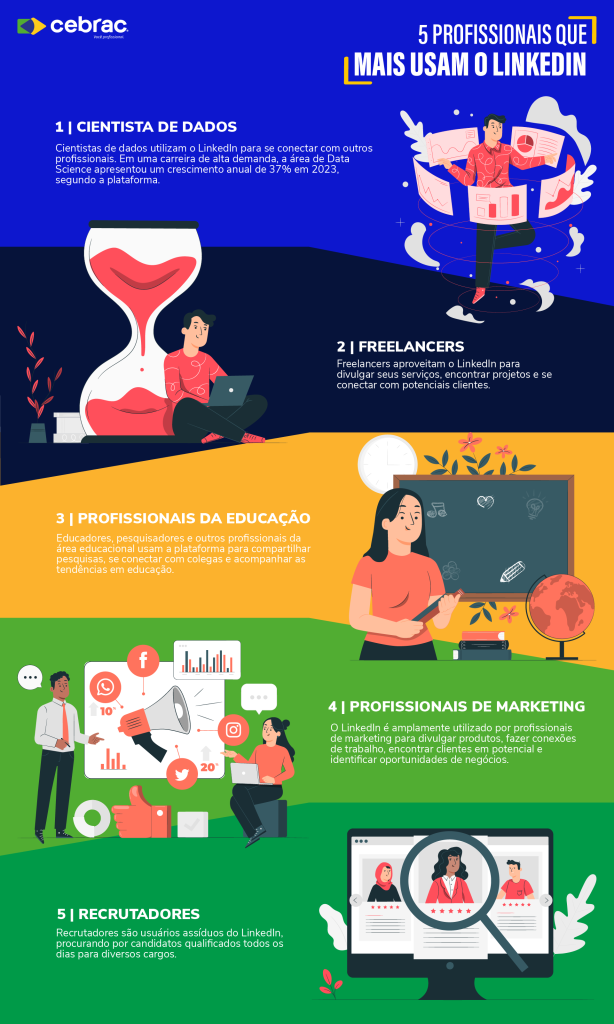 Compartilhando Conteúdo Que Mostra Quem Você É - inspiração 2