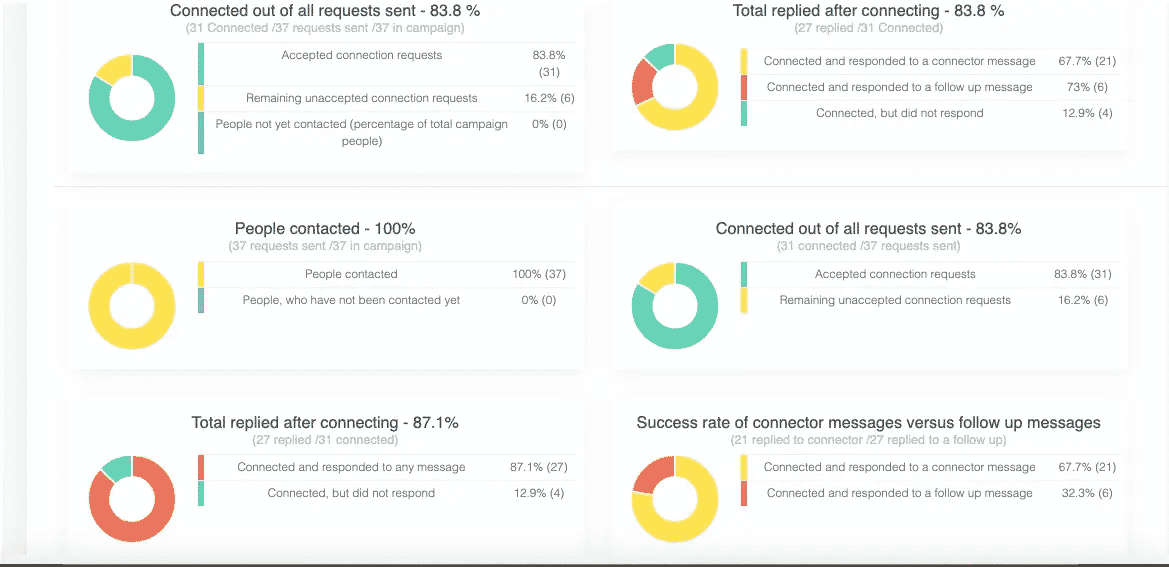A Arte de Pedir e Oferecer Ajuda: Networking de Mão Dupla - inspiração 1