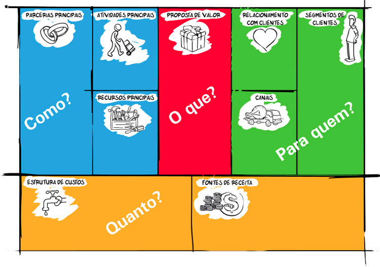 O Que é o Canvas e Por Que Simplifica? - inspiração 2