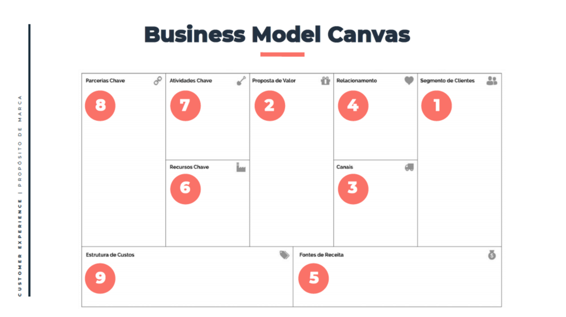 Bloco 9: Estrutura de Custos - Onde o Dinheiro Vai? - inspiração 1