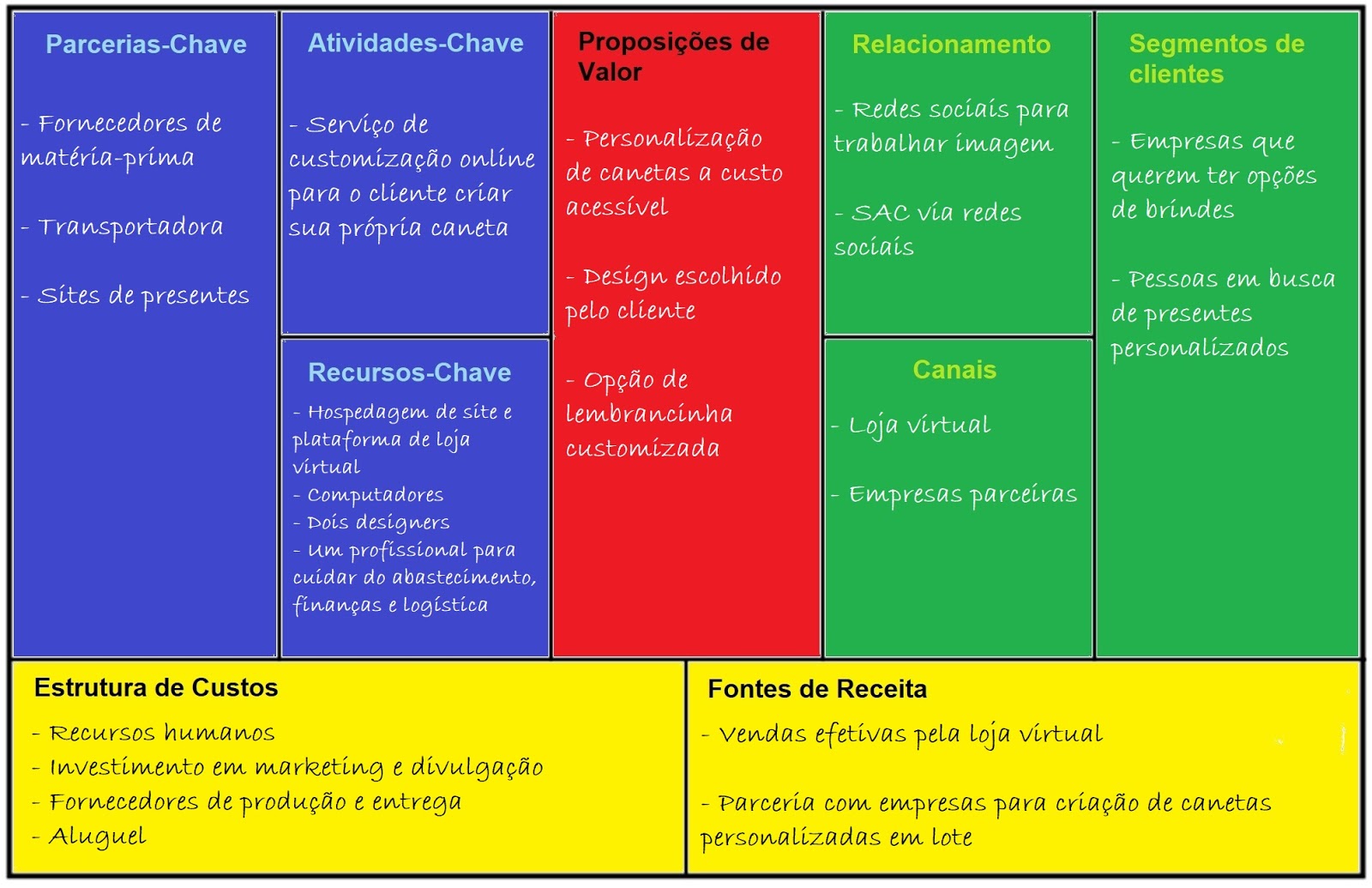 Bloco 9: Estrutura de Custos - Onde o Dinheiro Vai? - inspiração 2
