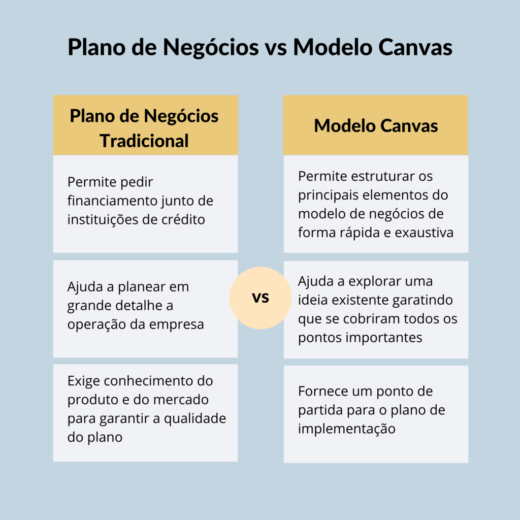 Bloco 2: Propostas de Valor - O Que Você Entrega? - inspiração 1