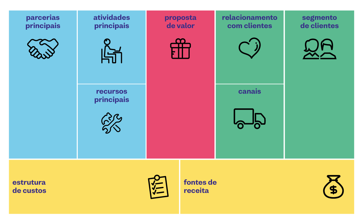 Bloco 3: Canais - Como Chega Até Seu Cliente? - inspiração 1