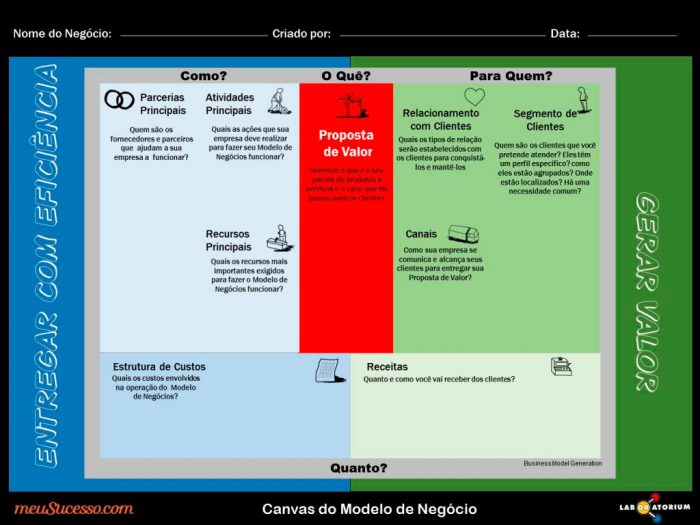 Bloco 7: Atividades-Chave - O Que Você Faz de Essencial? - inspiração 2