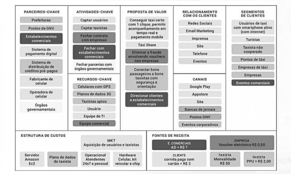 Bloco 8: Parcerias Principais - Quem Te Ajuda? - inspiração 2