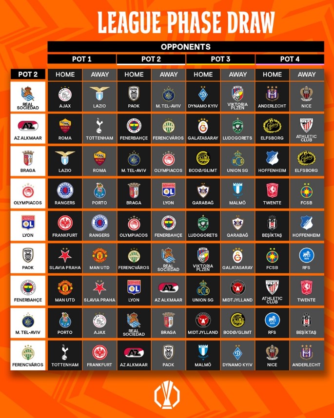 Fase de Grupos: O Teste Inicial de Força - inspiração 1