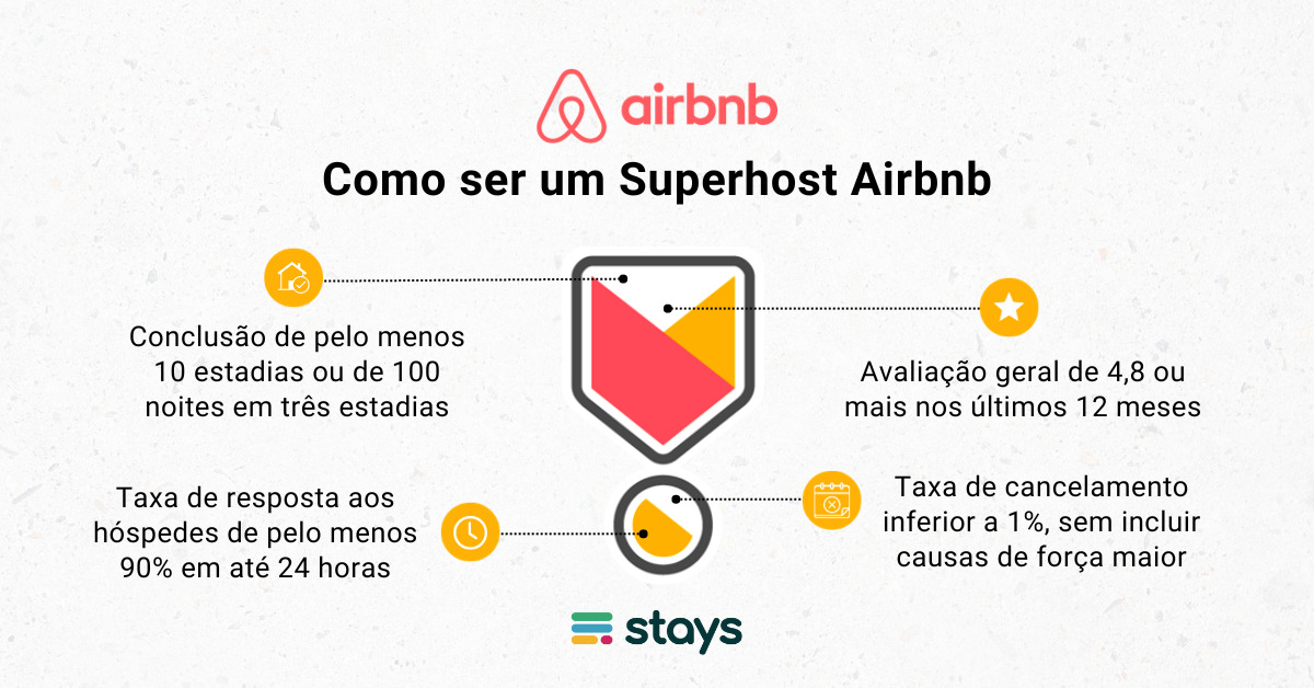 Primeiros Passos: Cadastrando Seu Imóvel no Airbnb - inspiração 1