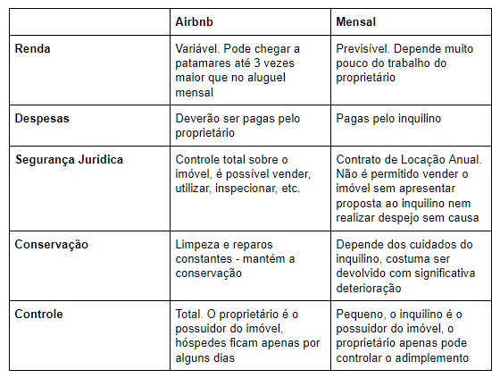 Primeiros Passos: Cadastrando Seu Imóvel no Airbnb - inspiração 2