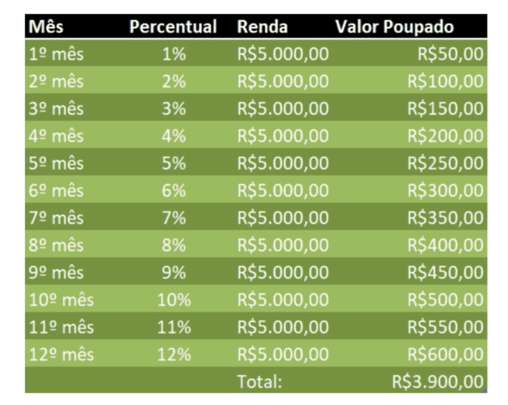 Entenda Exatamente Para Onde Vai Seu Dinheiro - inspiração 1