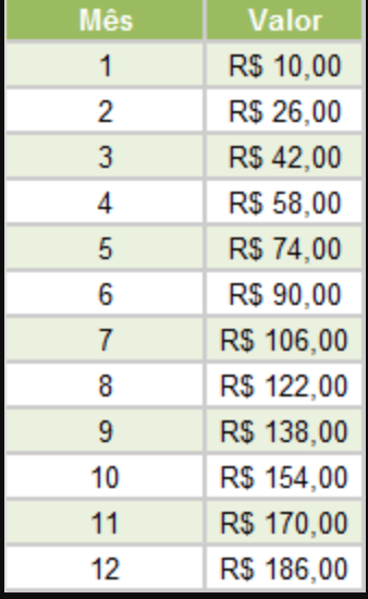 Entenda Exatamente Para Onde Vai Seu Dinheiro - inspiração 2