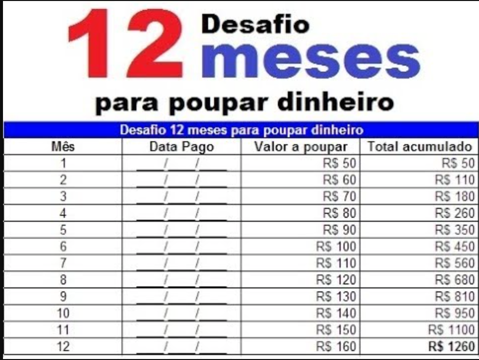 A Regra de Ouro: Corte Gastos Supérfluos Sem Sacrifício - inspiração 1