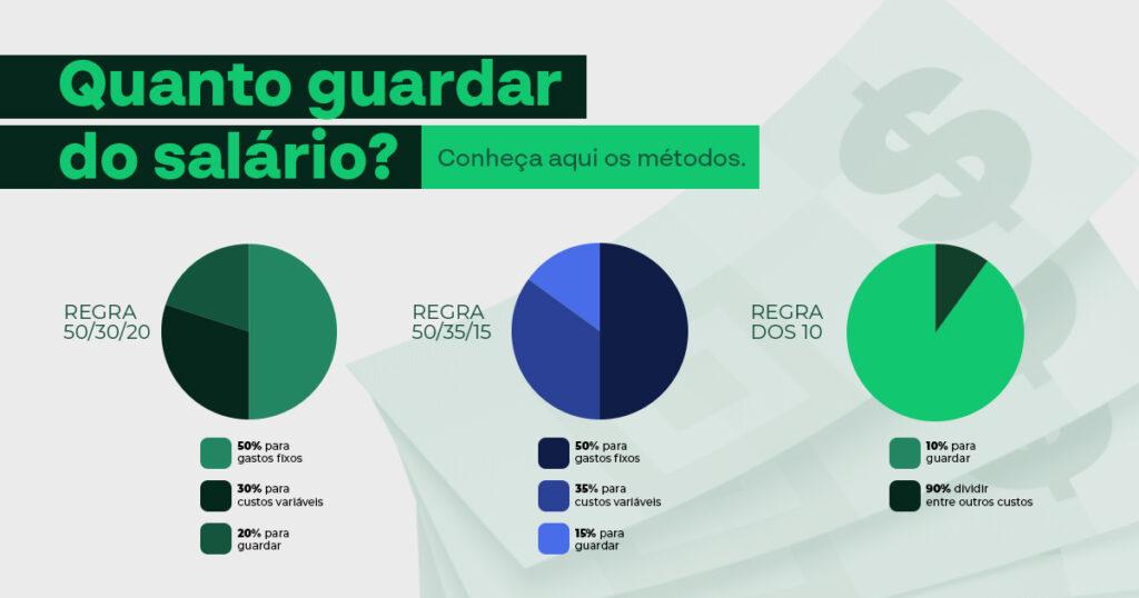 Pequenas Rendas Extras: Um Empurrãozinho que Faz a Diferença - inspiração 2
