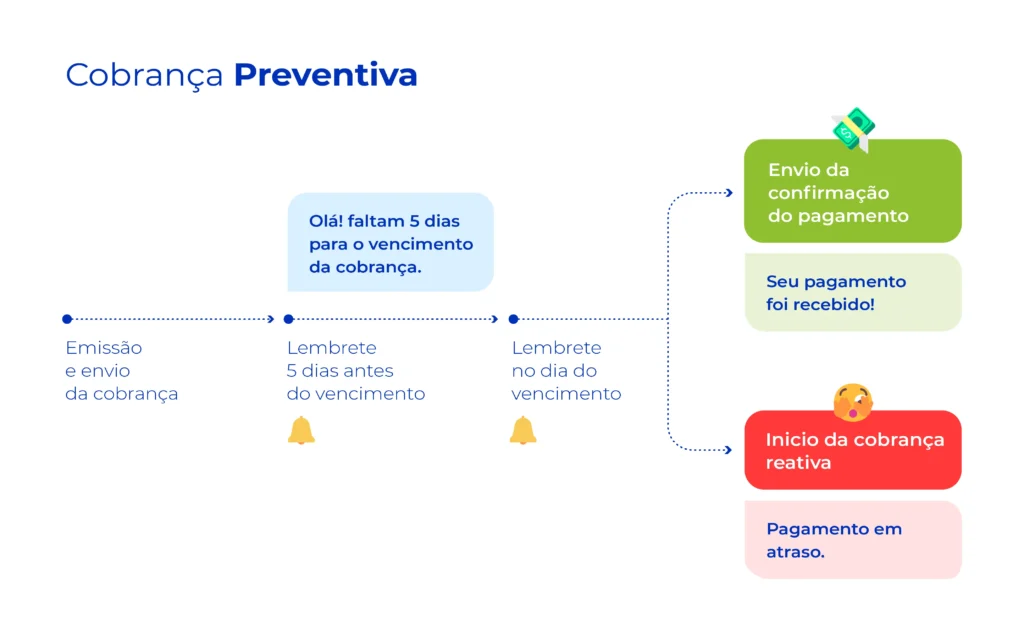 Lições Aprendidas: Prevenindo Futuras Inadimplências - inspiração 1