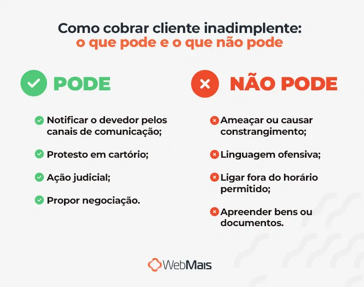 Comunicação Clara: Detalhes da Dívida e Opções de Pagamento - inspiração 1