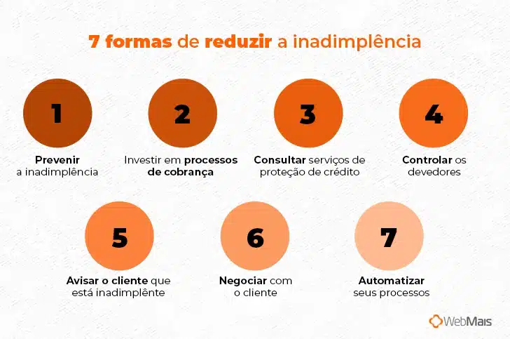 Preservando o Relacionamento: Cobrança Sem Perder o Cliente - inspiração 1