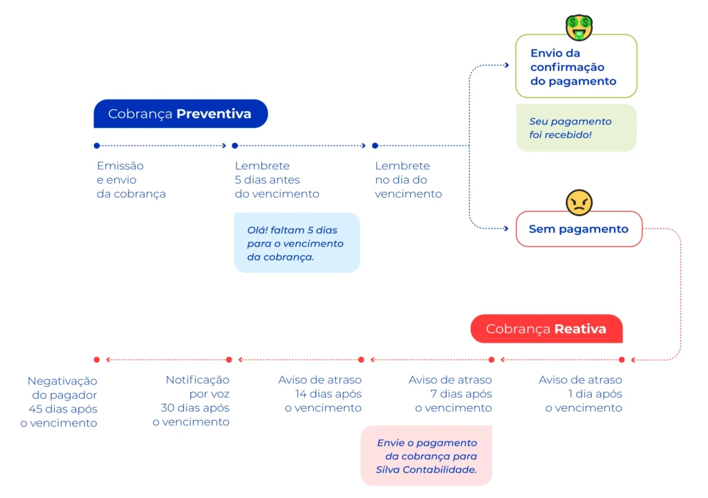 Preservando o Relacionamento: Cobrança Sem Perder o Cliente - inspiração 2