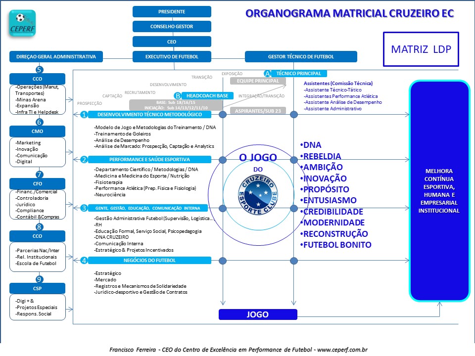 Recrutando Jogadores: Onde e Como Encontrar Talentos - inspiração 2