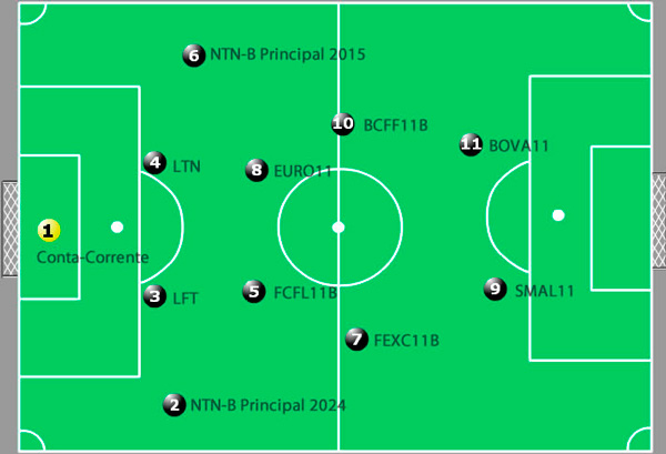 Estrutura de Comando: O Técnico e a Comissão - inspiração 2