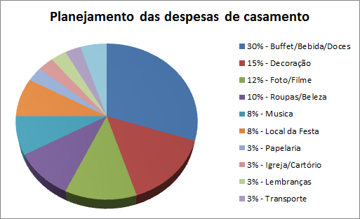 Planejamento de Grandes Compras: Sonhos Realizáveis - inspiração 1