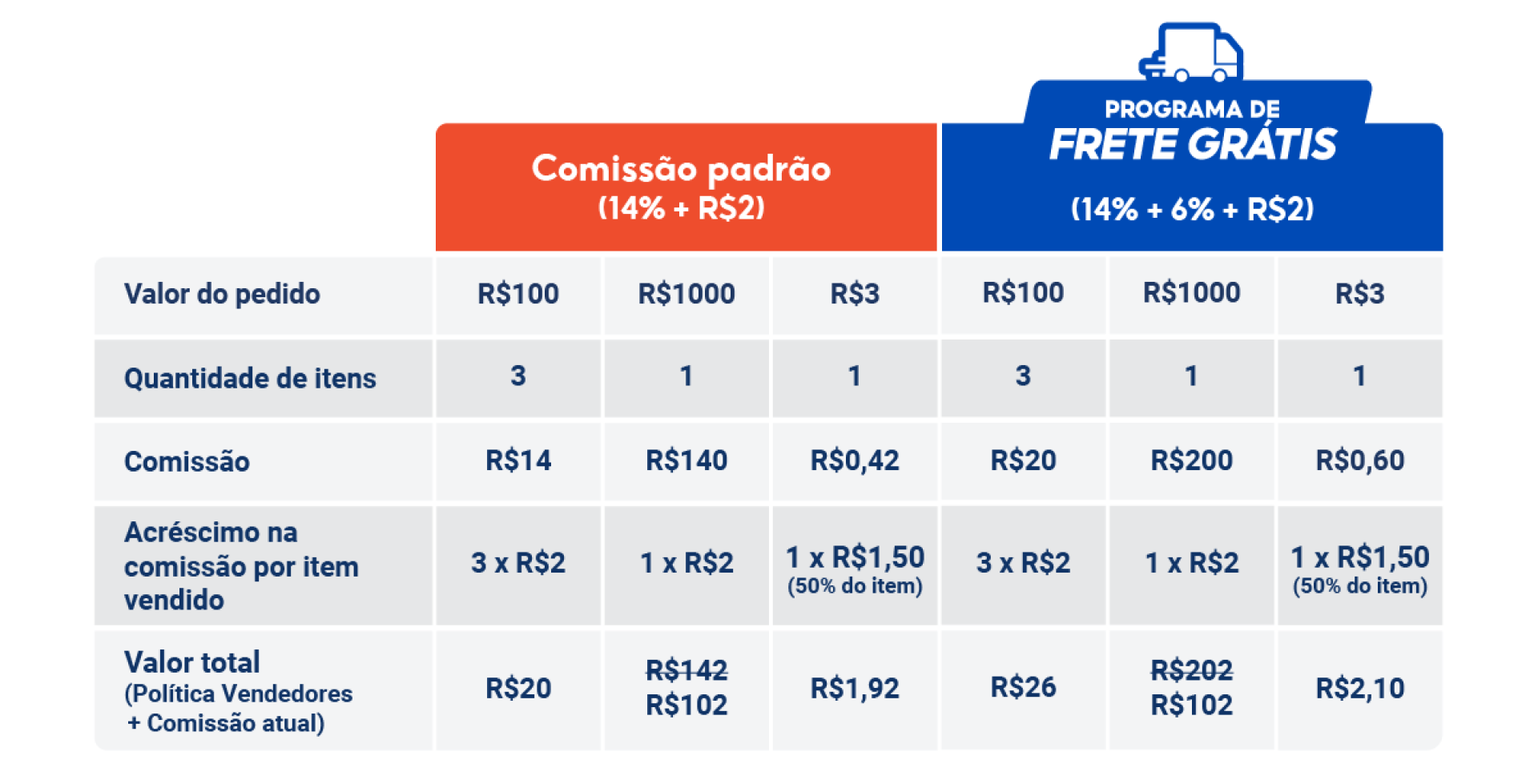 1. Criando Sua Conta MEI Vendedor: O Início de Tudo - inspiração 1