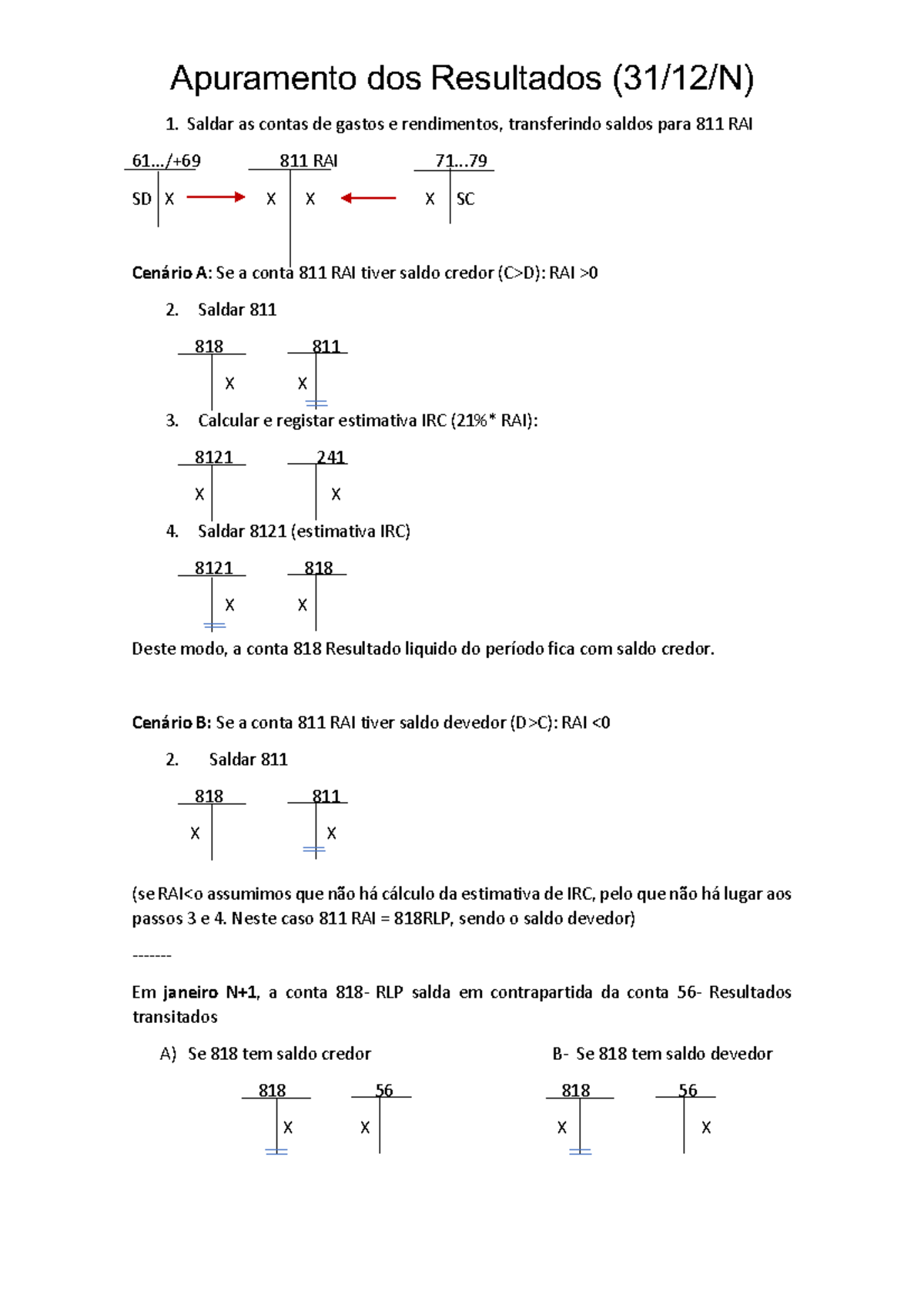 Entendendo a Essência da Conta 818: Mais Que Um Número - inspiração 1