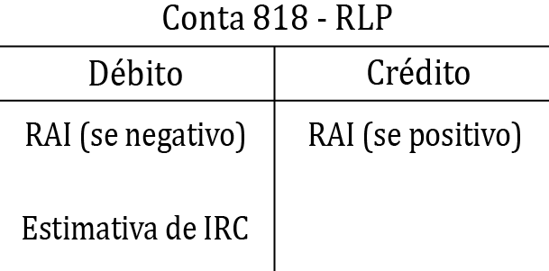 Entendendo a Essência da Conta 818: Mais Que Um Número - inspiração 2
