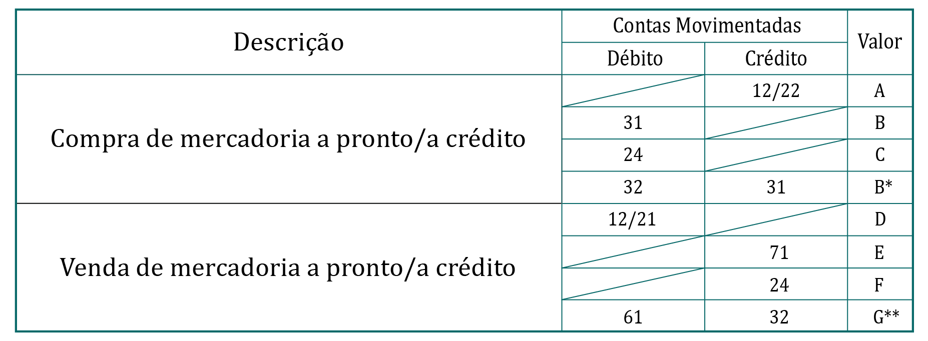 Passo a Passo: Organizando Suas Informações para a Conta 818 - inspiração 1