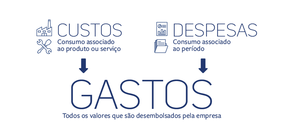 Indicadores Chave de Desempenho (KPIs): Monitorando a Saúde Financeira - inspiração 1