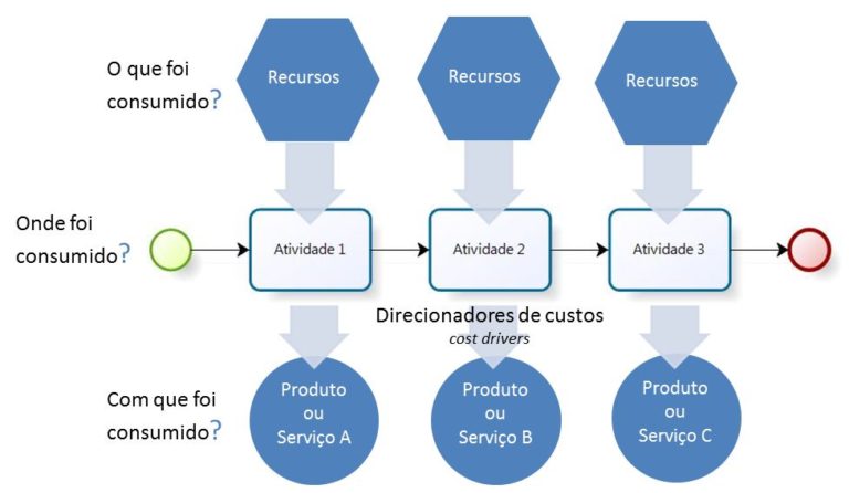 Métodos de Custeio: Qual o Mapa Certo Para Você? - inspiração 1