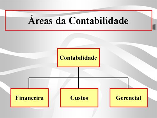 Métodos de Custeio: Qual o Mapa Certo Para Você? - inspiração 2