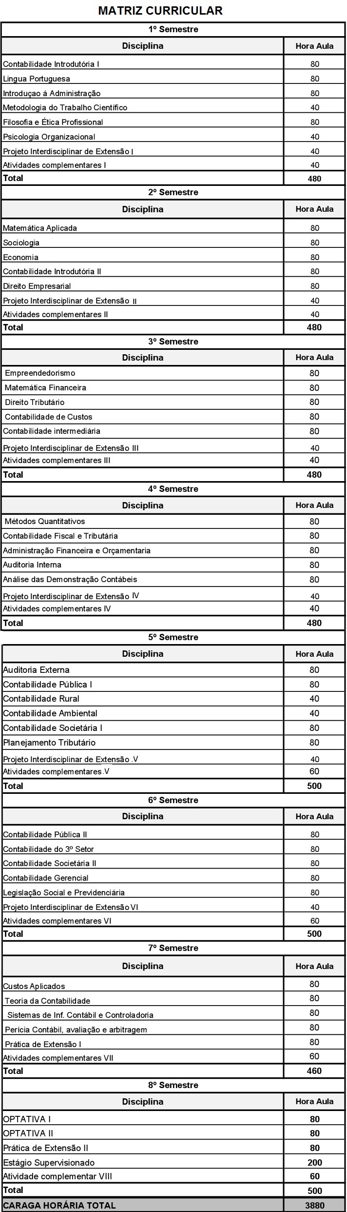 Contas Bancárias Separadas: Clareza é o Primeiro Passo - inspiração 2