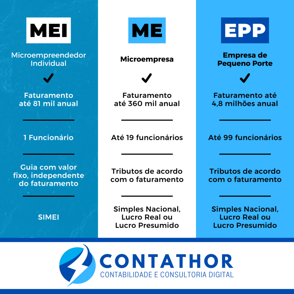 Quando Procurar um Contador Presencial? As Exceções da Regra Digital - inspiração 1