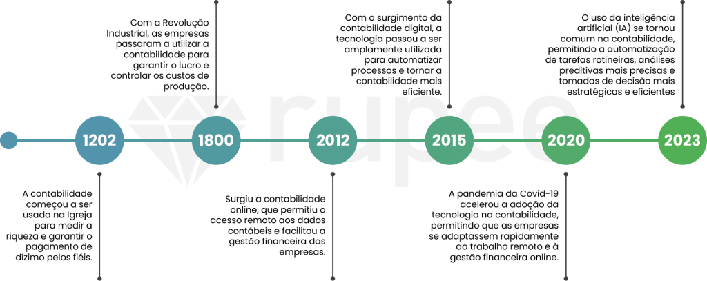 Prazo para Declaração de Imposto de Renda Pessoa Jurídica (MEI, Simples Nacional, Lucro Presumido/Real): O Que Cada Regime Exige - inspiração 2