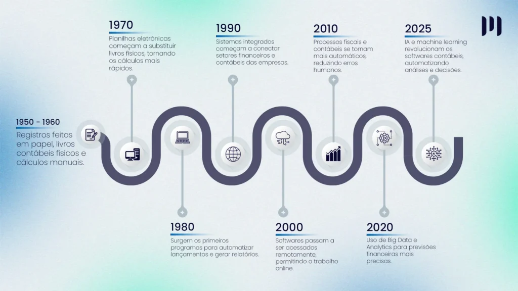 Passo a Passo para Escolher a Melhor Faculdade de Contabilidade para Você